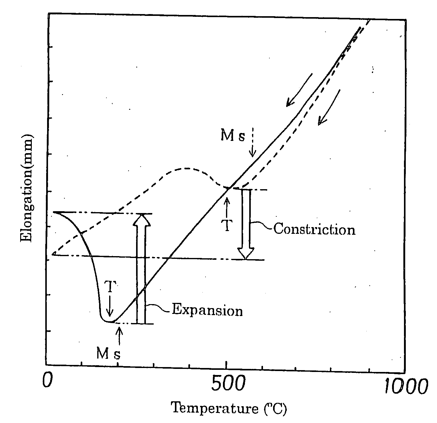 Welding material and a method of producing welded joint