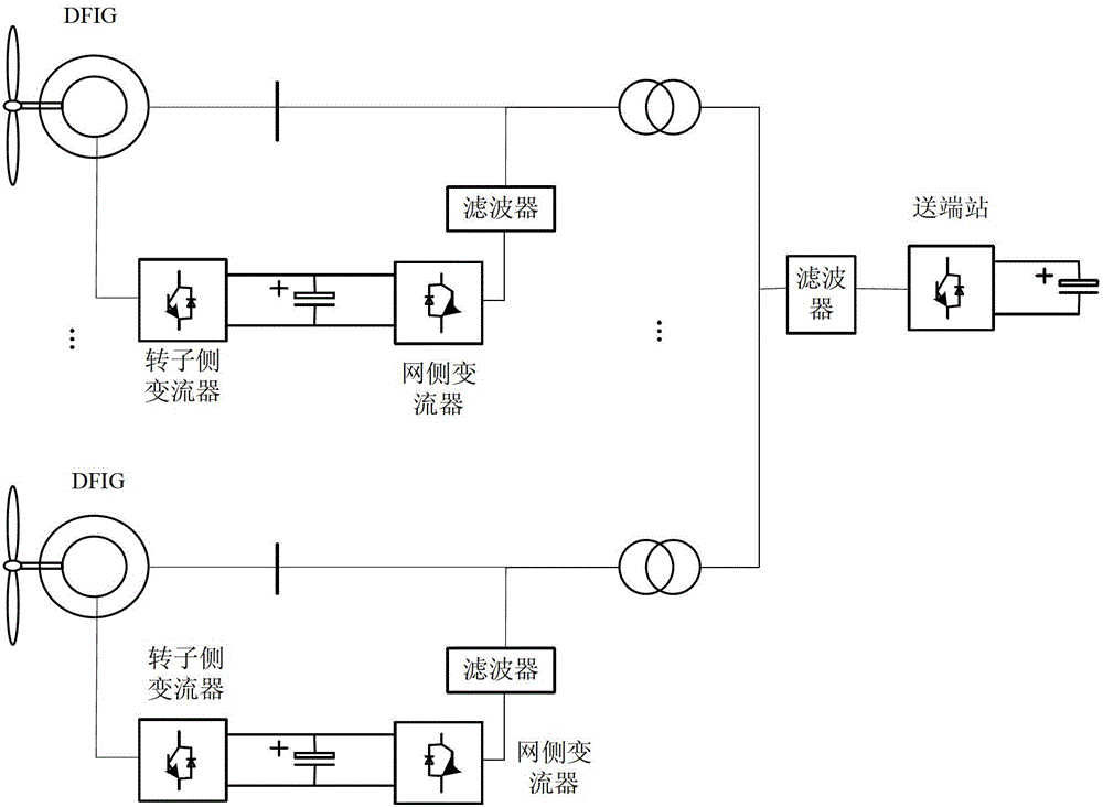 DFIG direct current grid-connected power generation system based on RMC and torque control method of DFIG direct current grid-connected power generation system