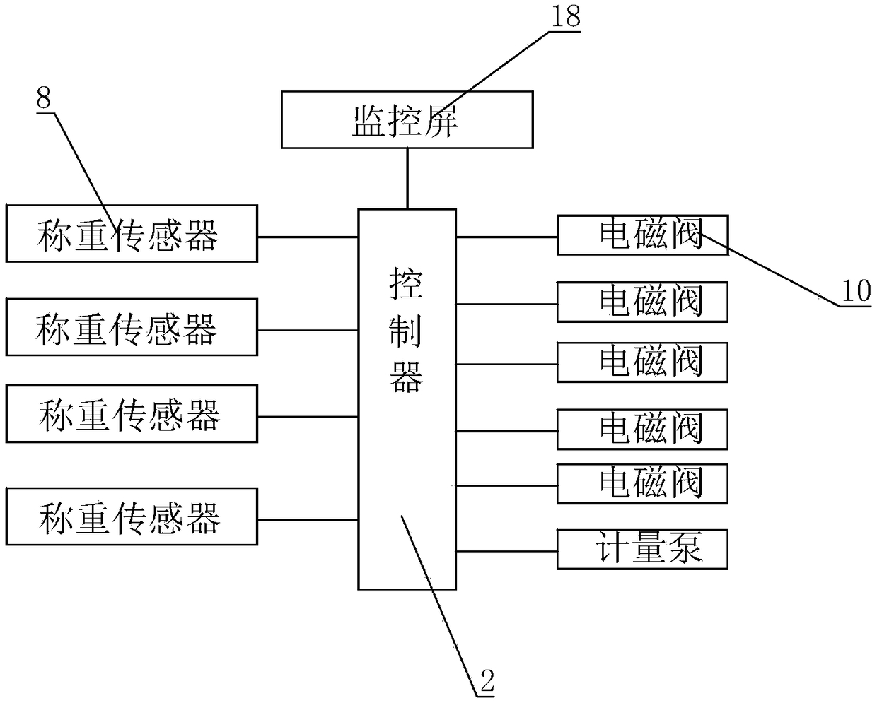 Internal mixer feeding system