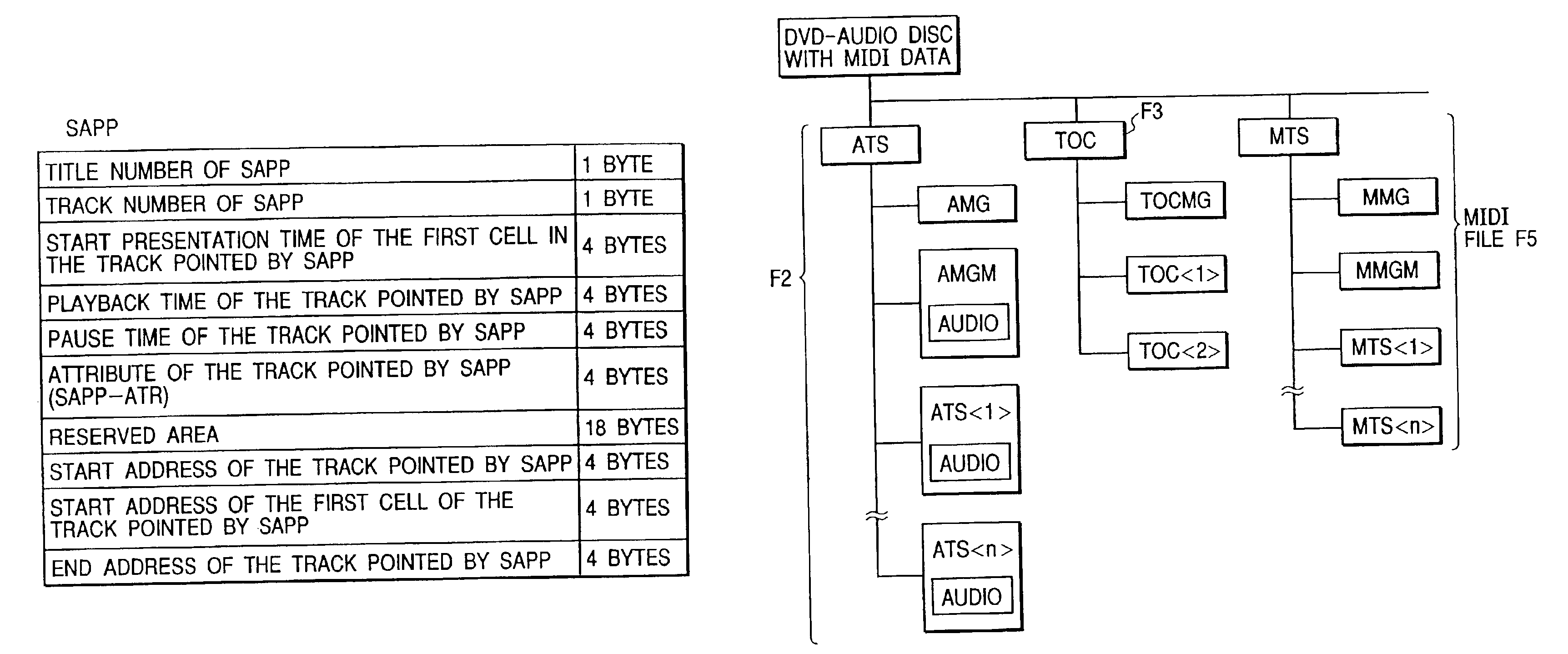 Signal encoding apparatus, audio data transmitting method, audio data recording method, audio data decoding method and audio disc