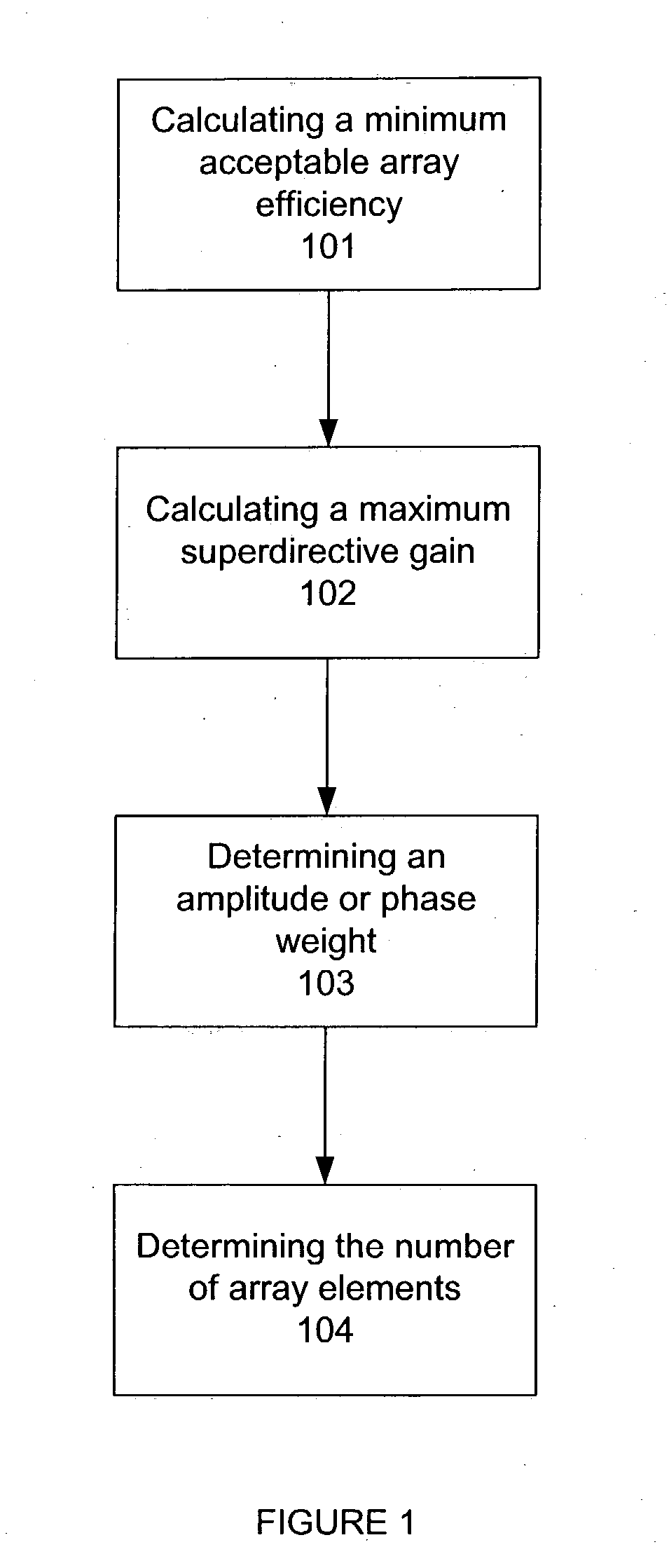 Circular superdirective receive antenna arrays