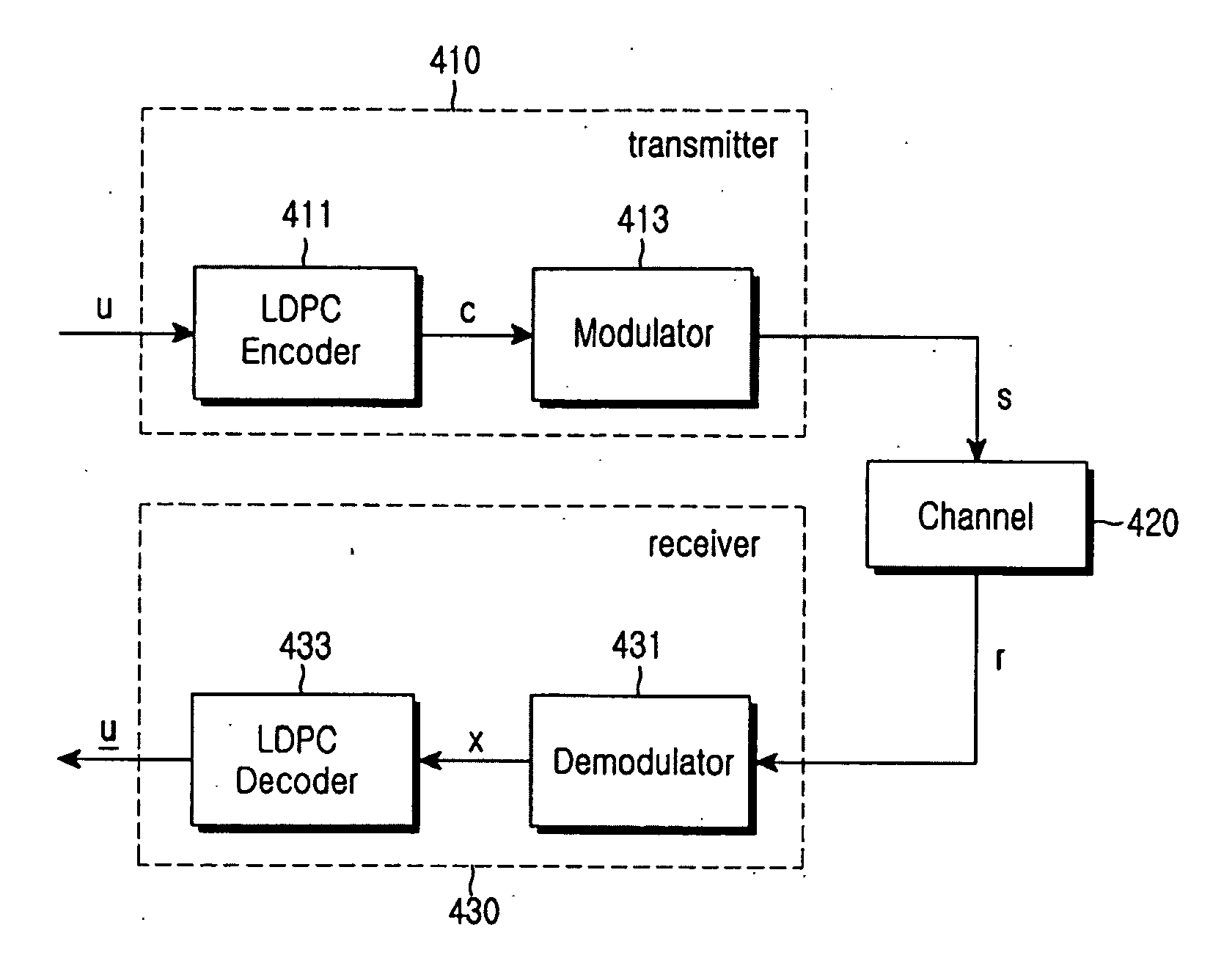 Apparatus and method for channel encoding/decoding in communication system using variable-length LDPC codes