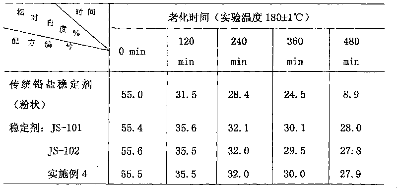 Ultra-dispersed composite stabilizer for polychloroethylene and preparation thereof