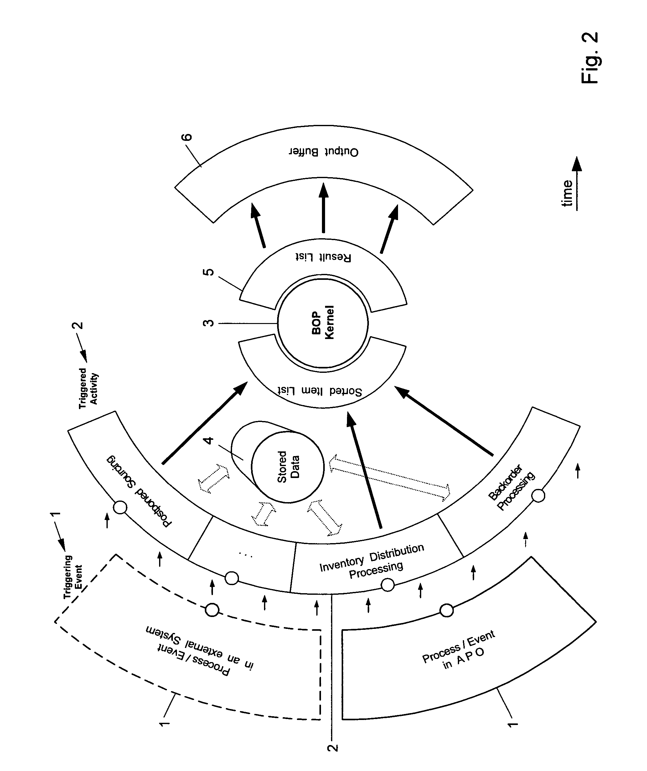 Systems and methods for validating subsititution chains of an order