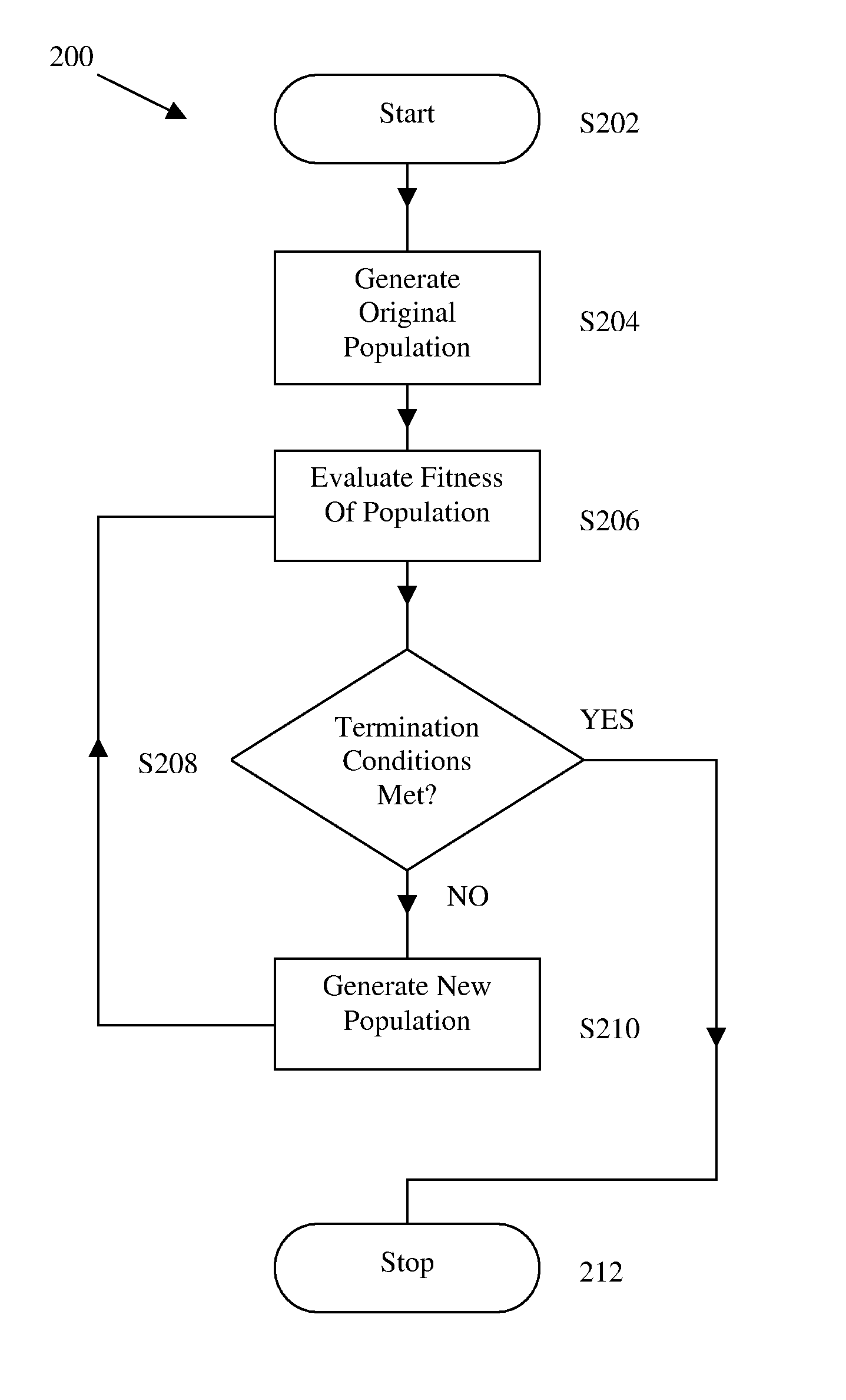 Self-optimizing adaptive antenna