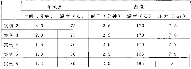 Manufacturing method of high density fiberboard for whitened type E1 grade floor substrate