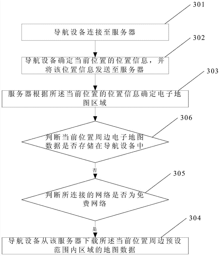 Map data downloading method and navigation device