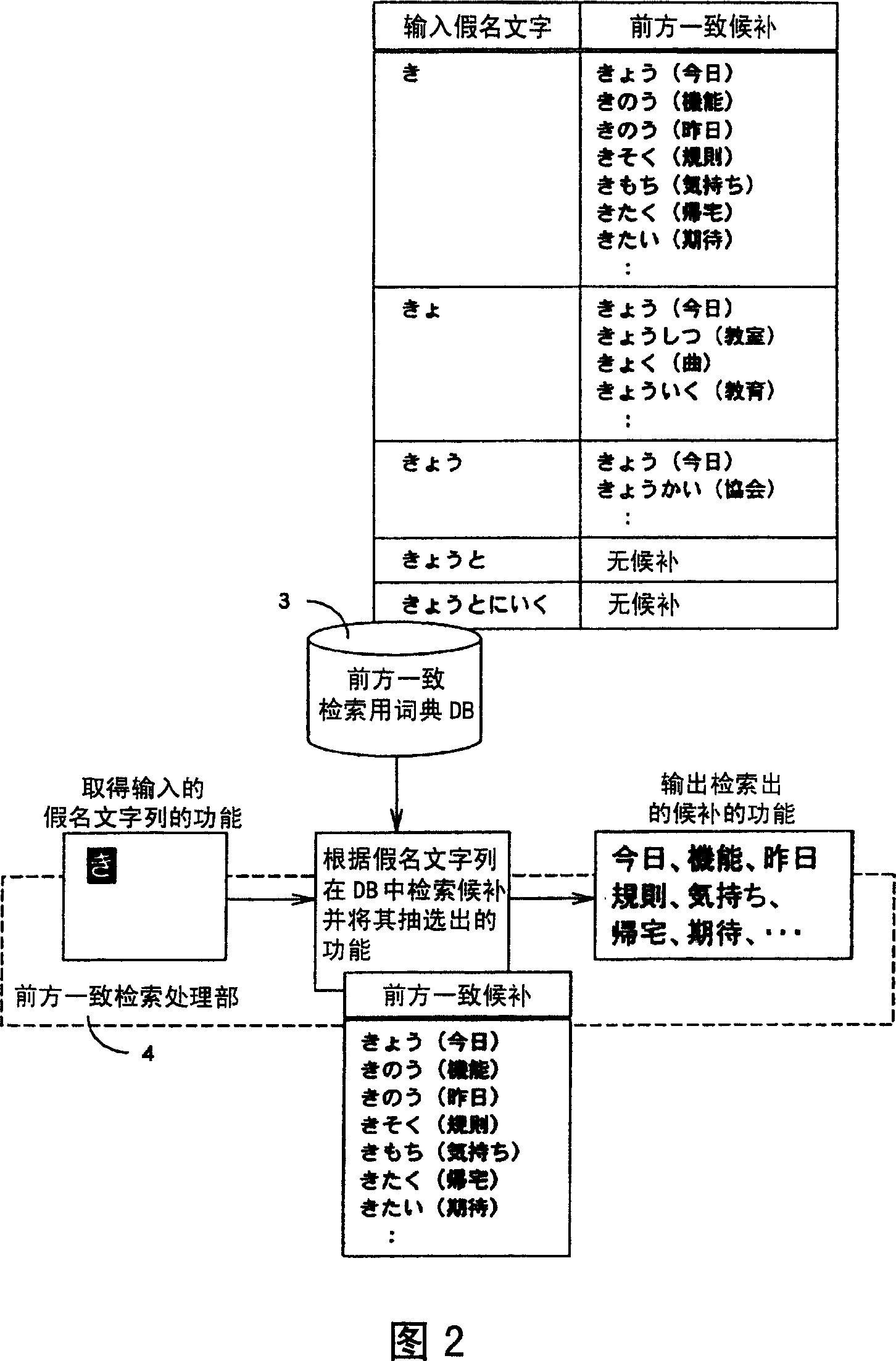 Language input method and system