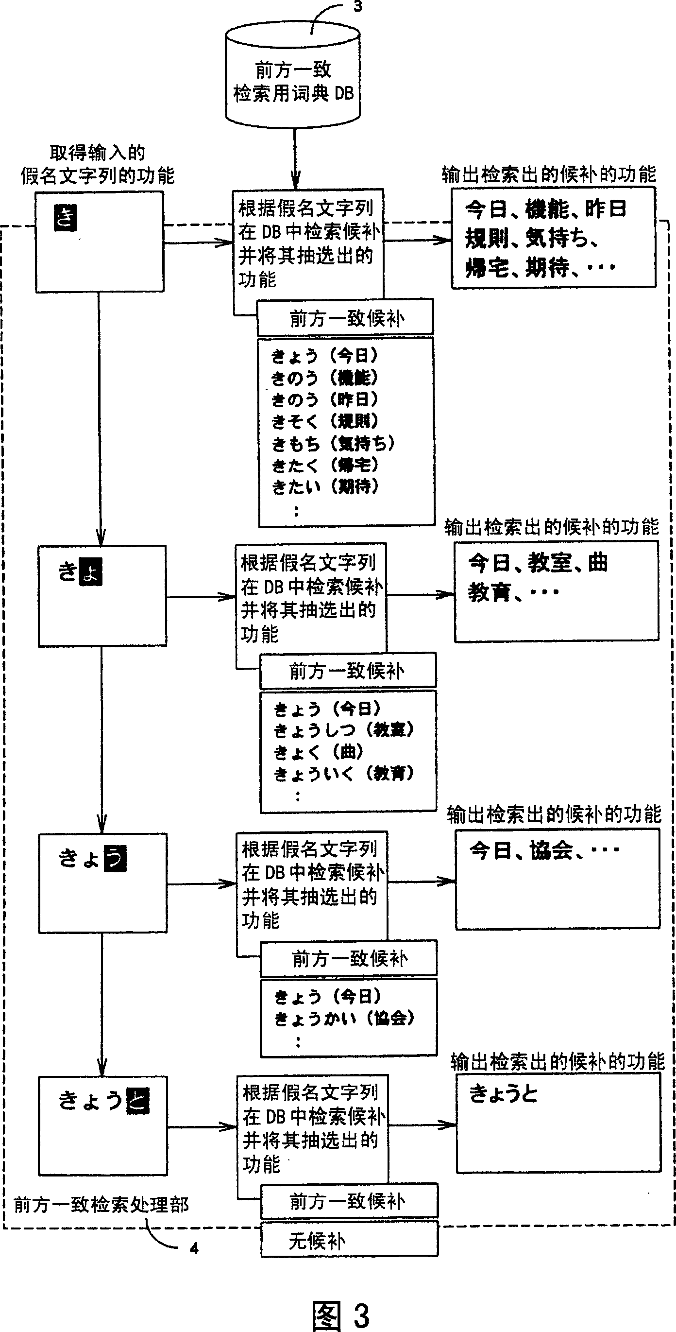 Language input method and system