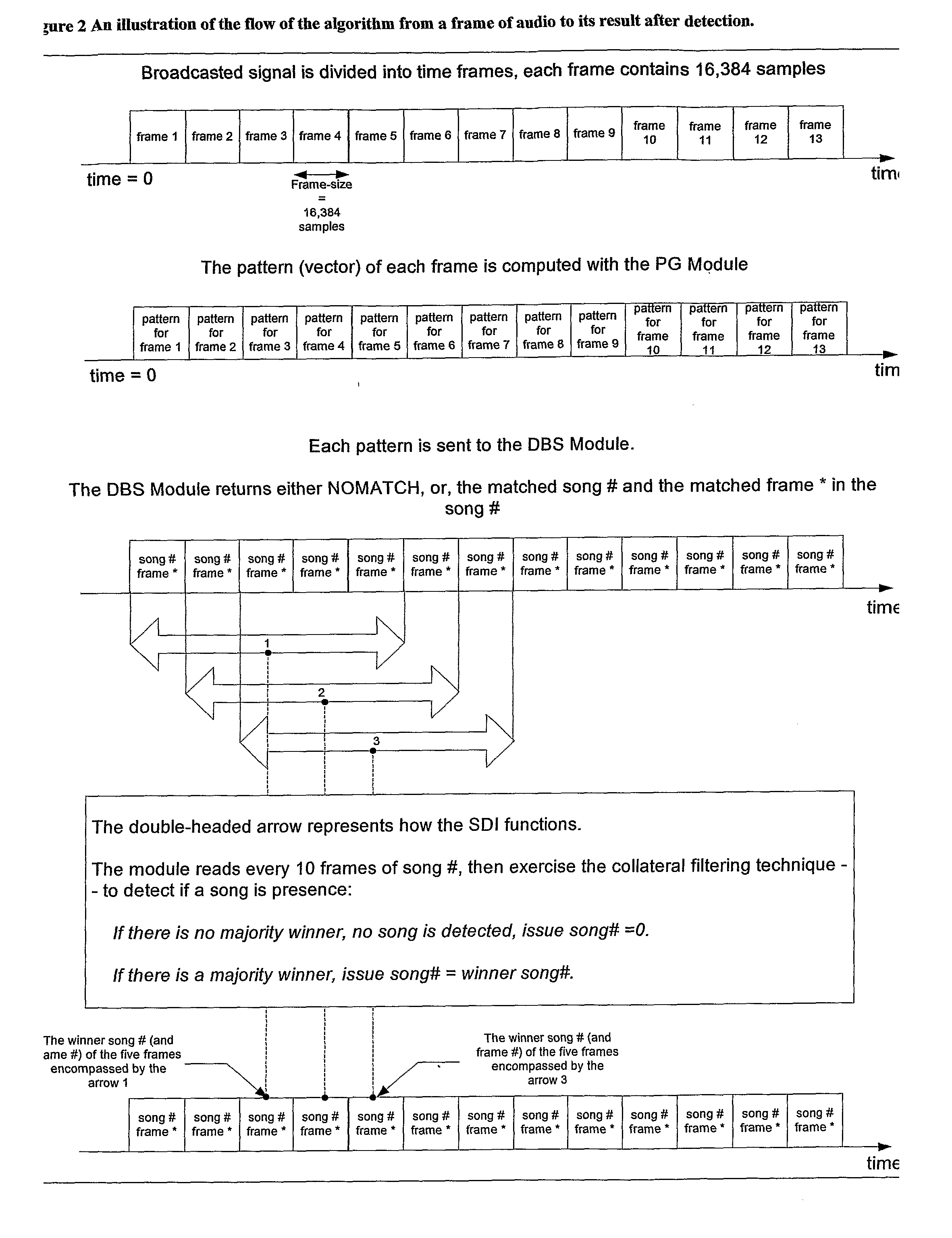 Method and apparatus for automatic detection and identification of broadcast audio and video signals