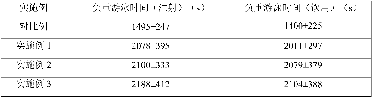 Application of deuterium-depleted water in glucose injection and glucose deuterium-depleted water injection