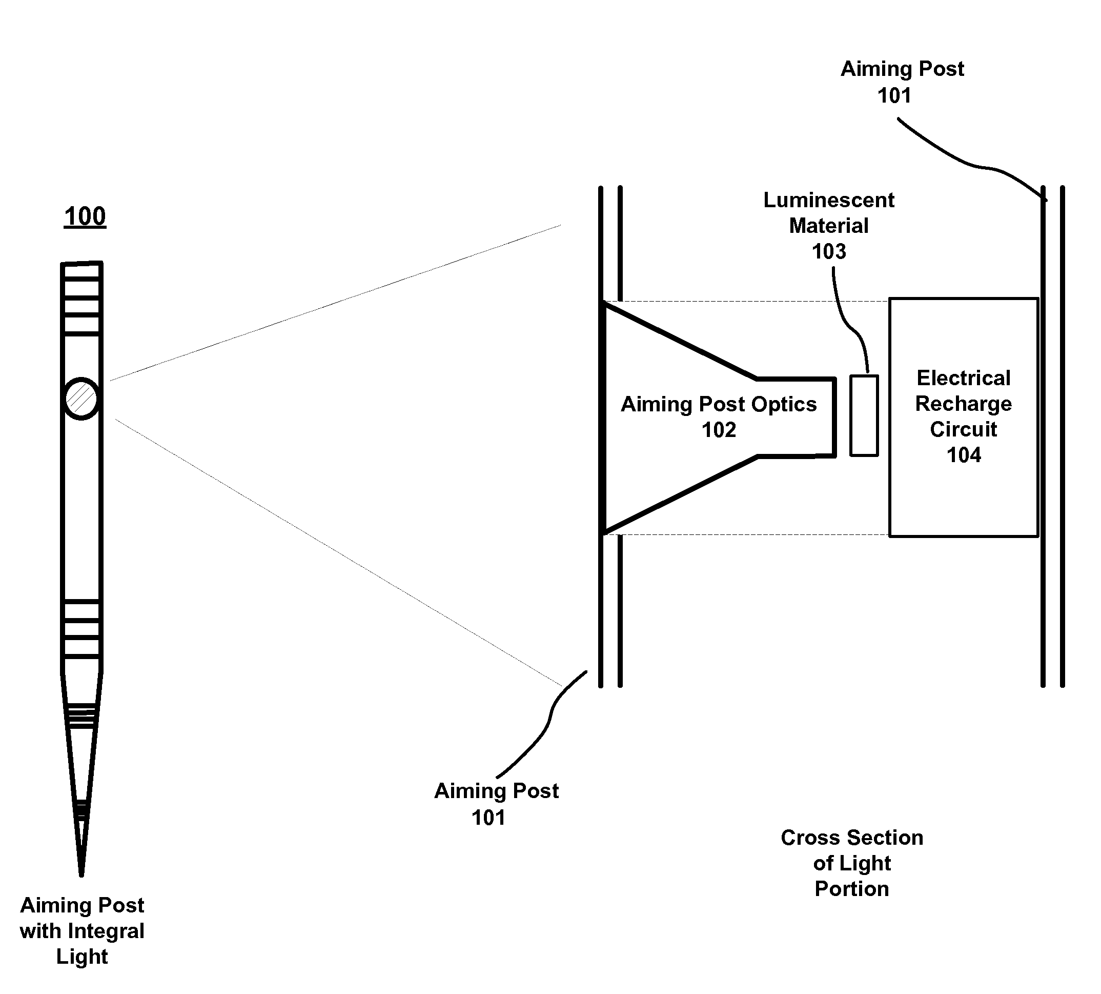 Aiming post light