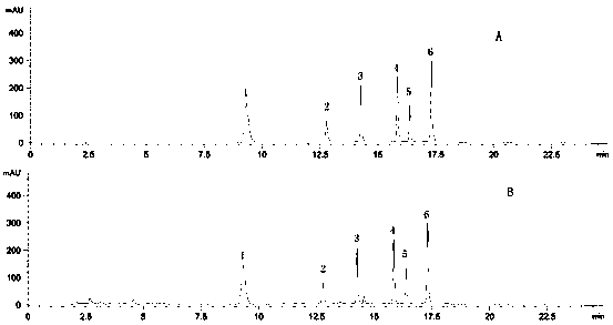 Quality control method of rhizoma gastrodiae, decoction piece thereof and rhizoma gastrodiae extract