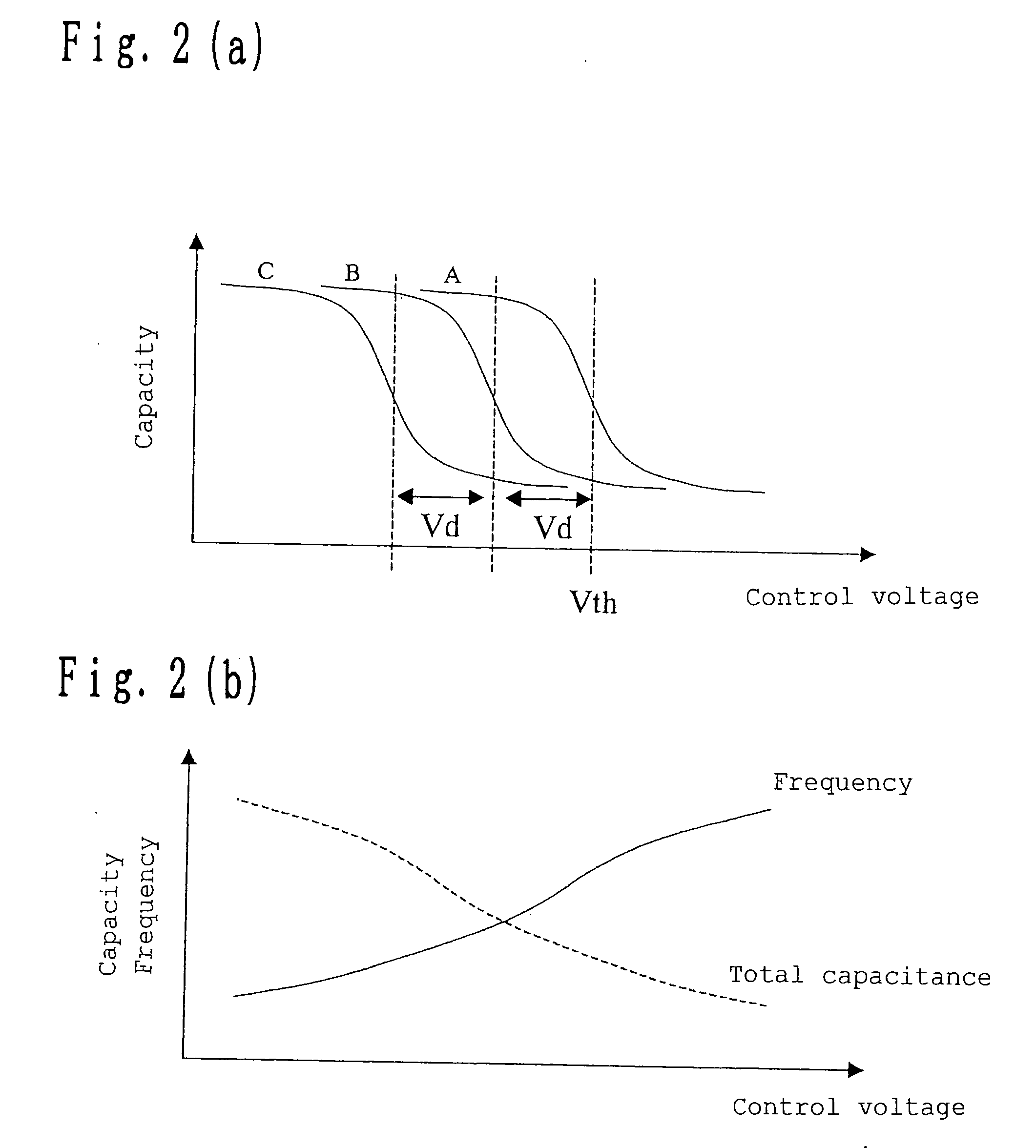 Voltage-controlled oscillator, radio communication apparatus and voltage-controlled oscillation method