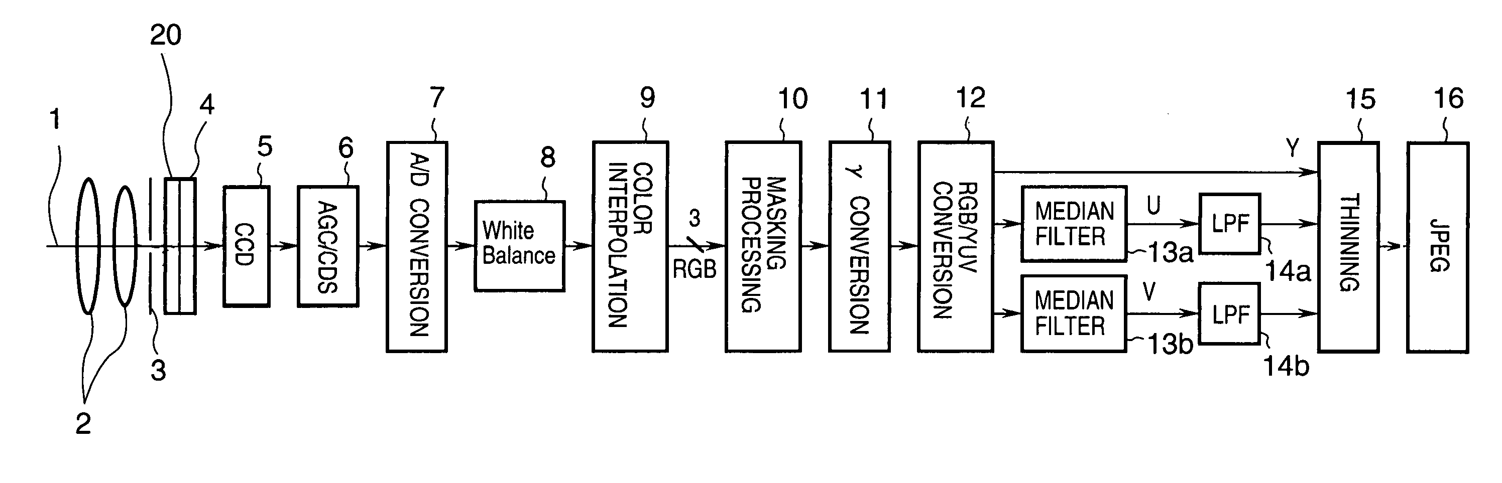 Image sensing apparatus and image processing method therefor