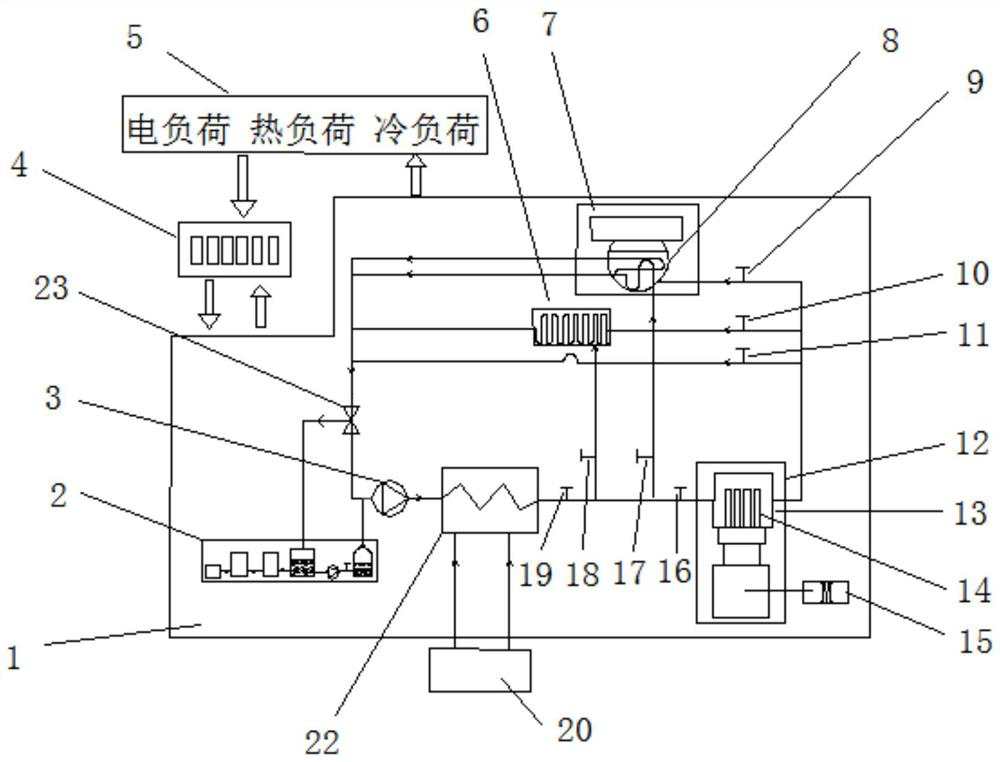 Energy supply system and control method thereof