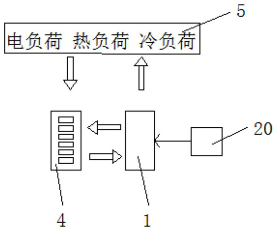 Energy supply system and control method thereof