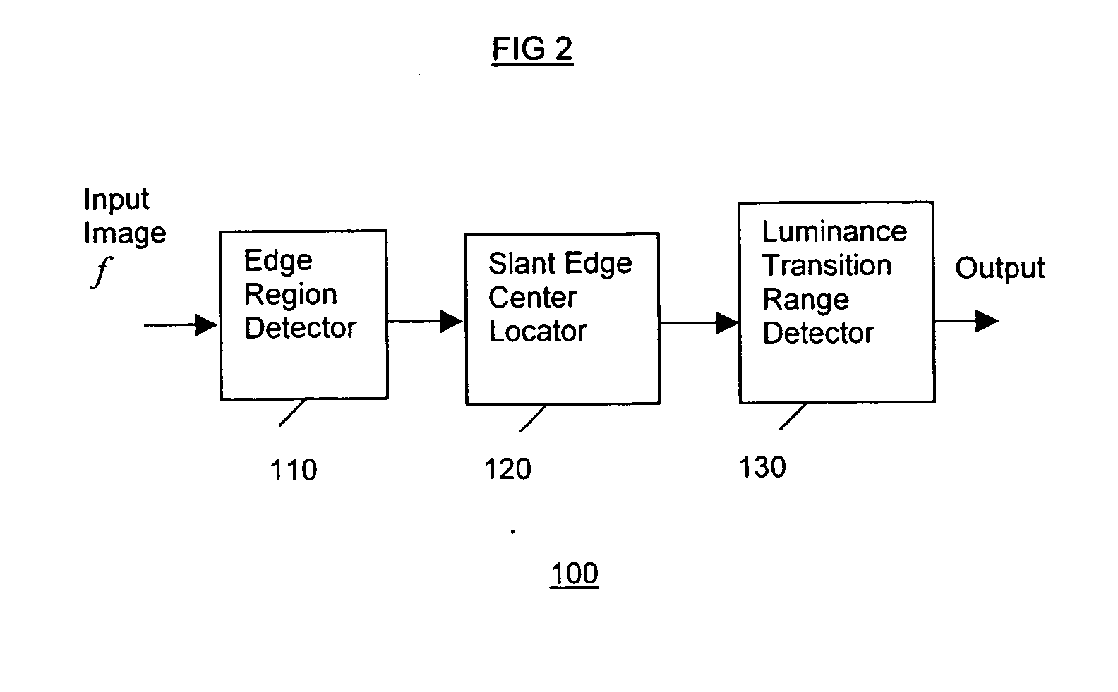 Method and apparatus for detecting the location and luminance transition range of slant image edges