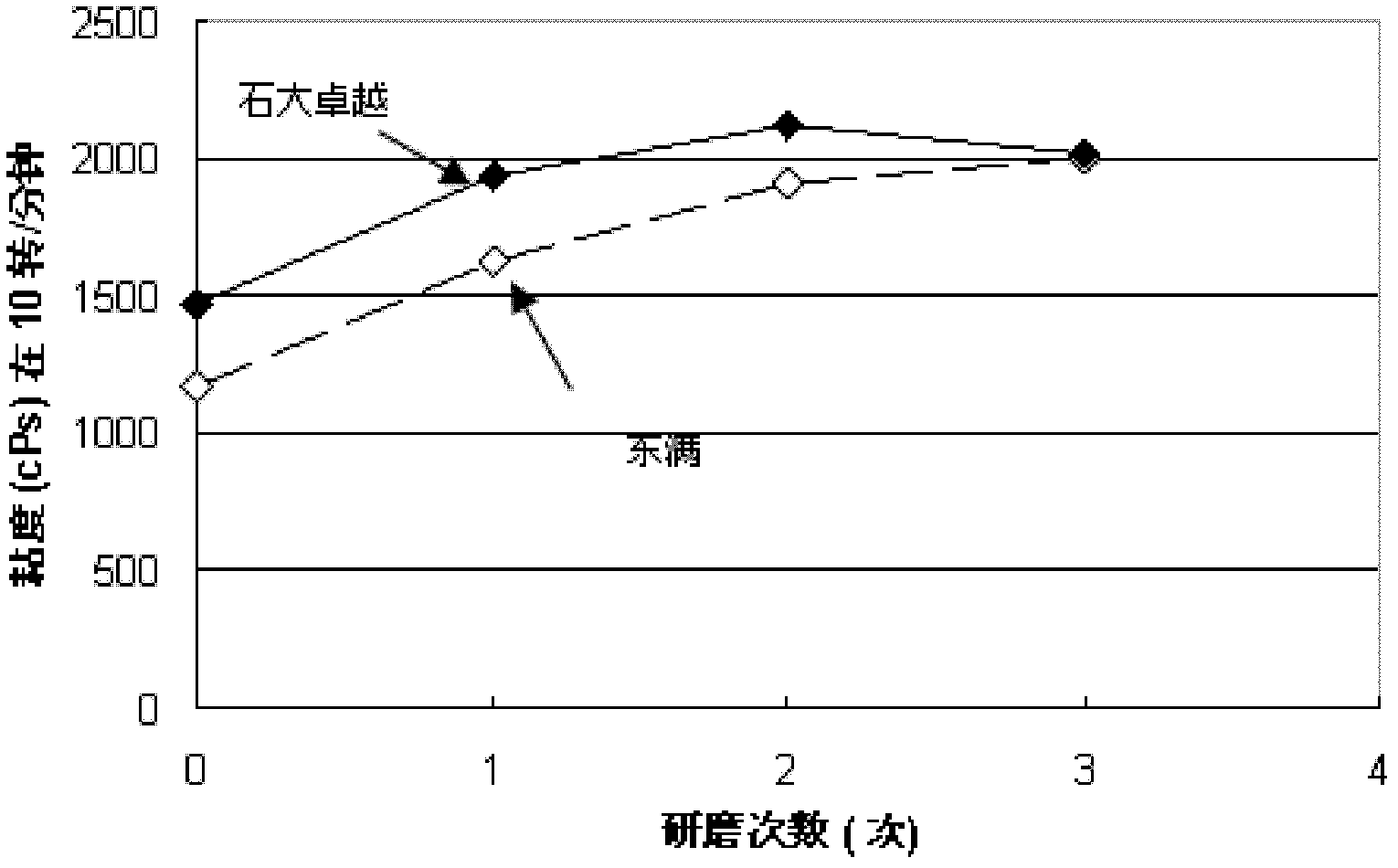 Method for preparing catalytic cracking catalyst