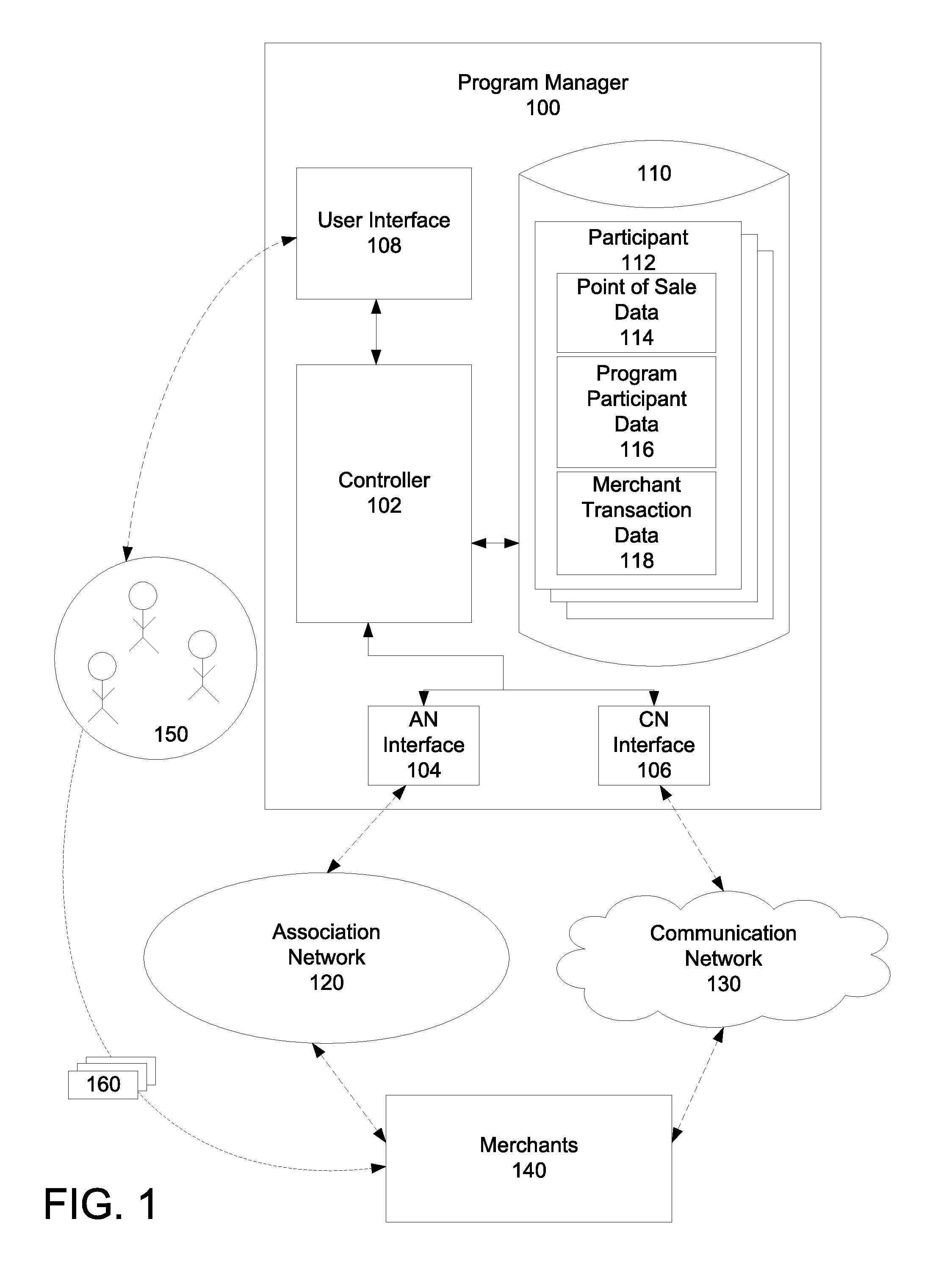 System and Method for Managing a Loyalty Program Via an Association Network Infrastructure