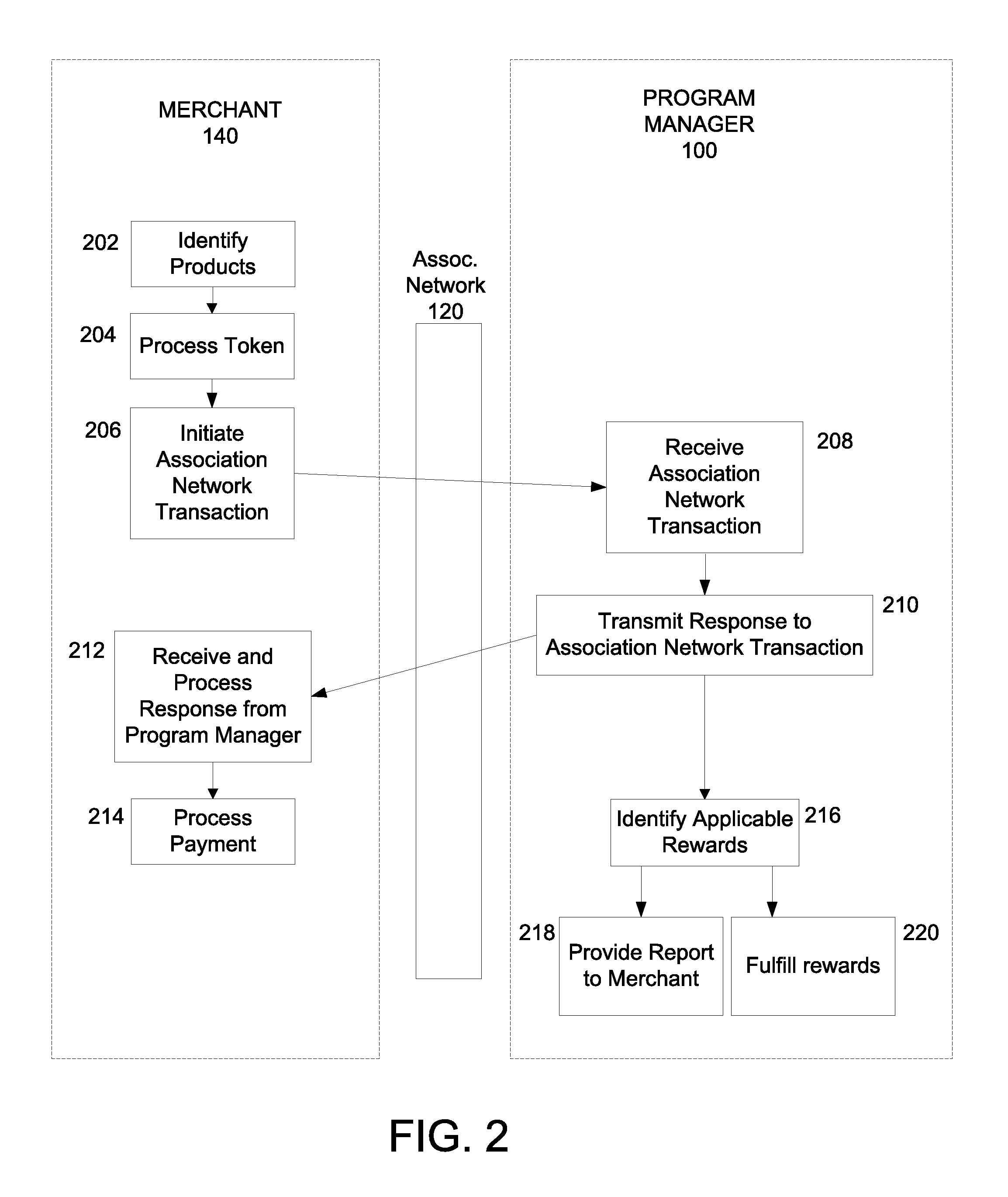 System and Method for Managing a Loyalty Program Via an Association Network Infrastructure