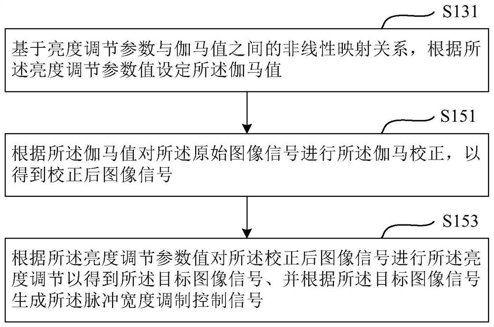 Display brightness adjustment method, apparatus and system, and computer-readable storage medium