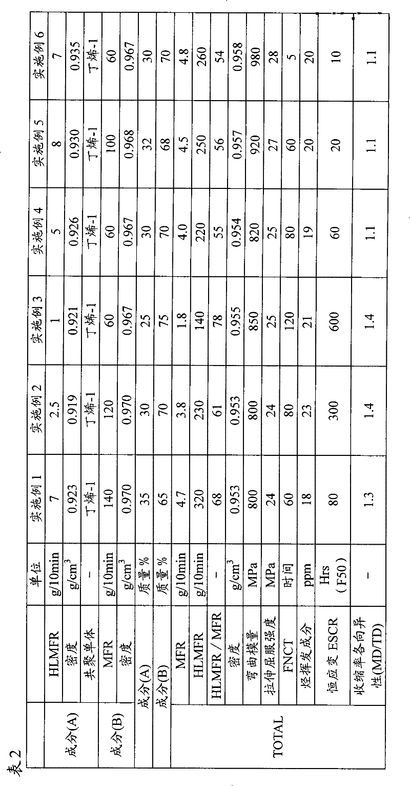 Polyethylene resin composition for injection molding container cover