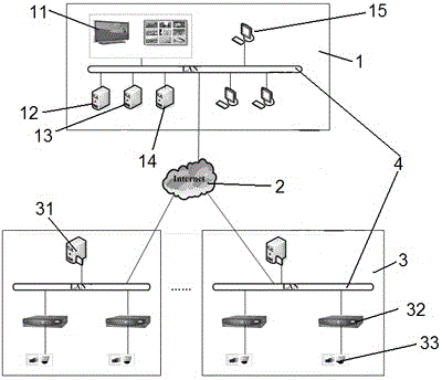 Security monitoring video data transmission, storage and on-demand method