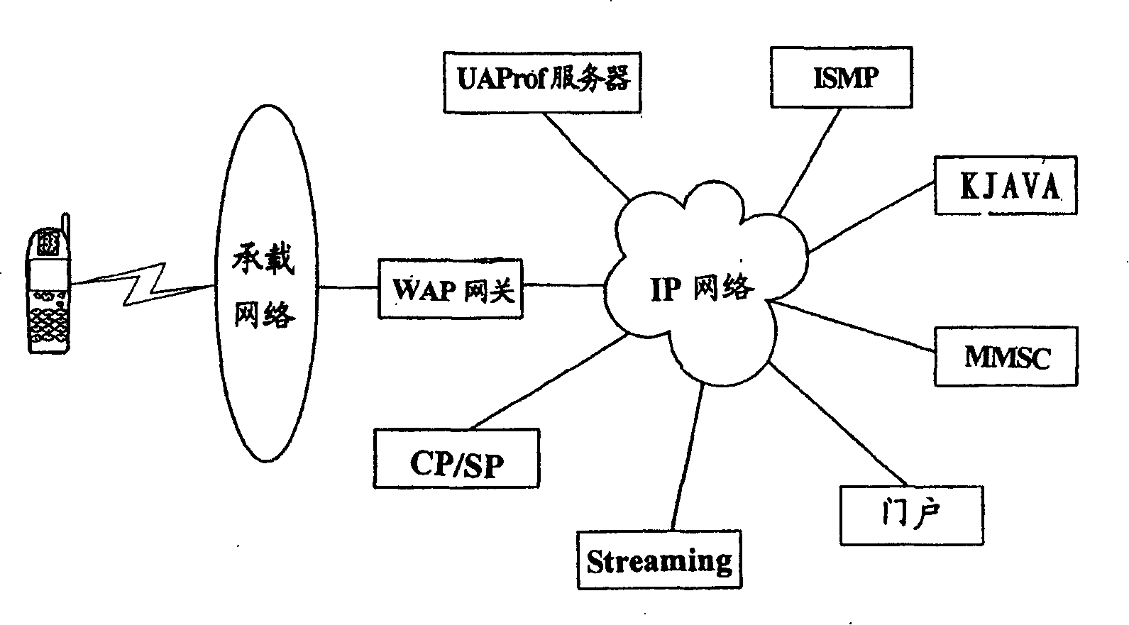 System for managing mobile terminal capability information