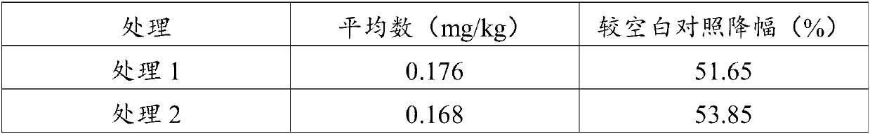 Application method of cadmium reducer