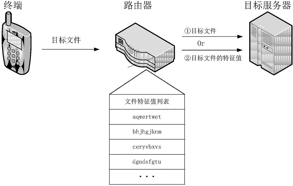 Method, device and system for uploading files