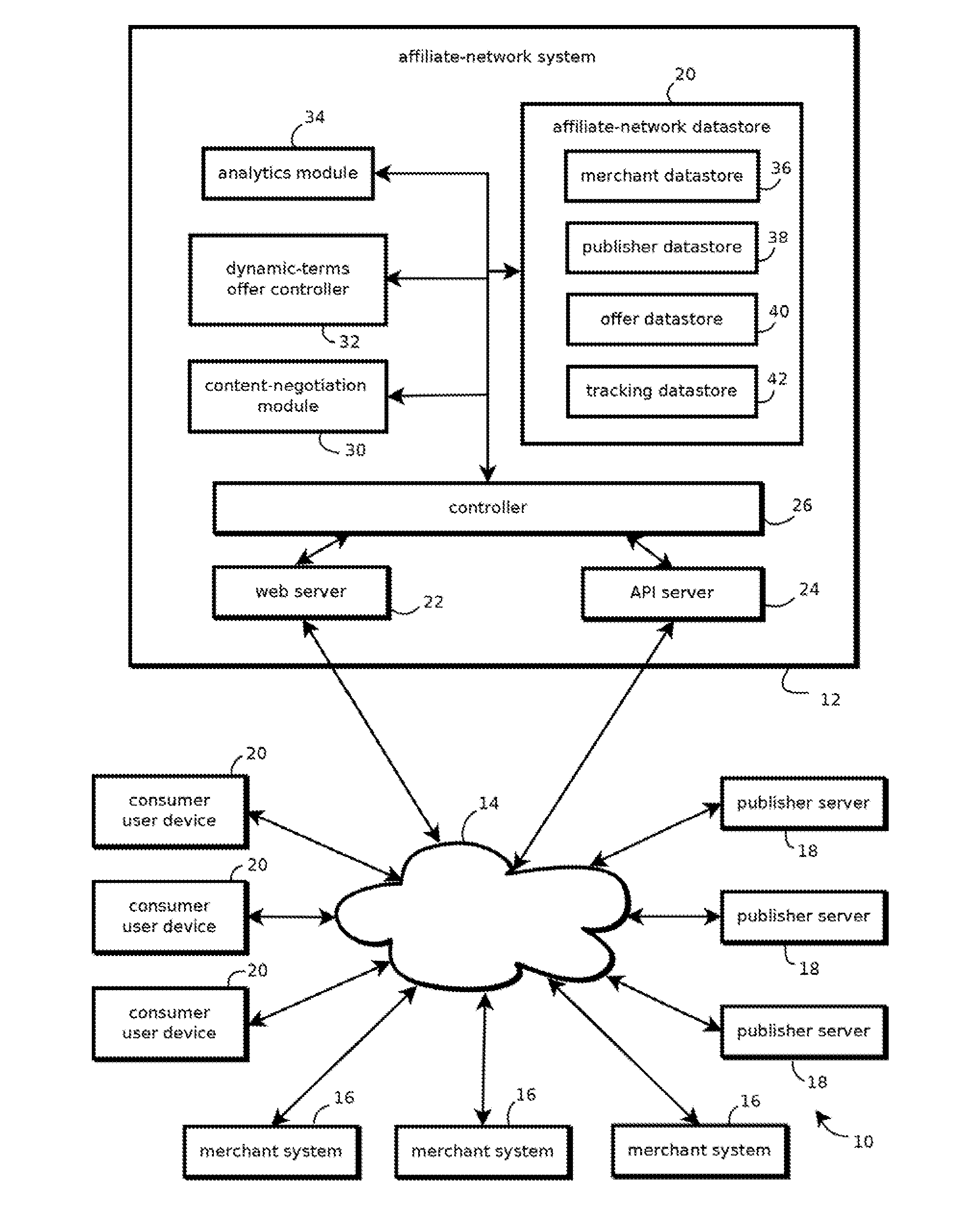 Providing Single-Use Offers