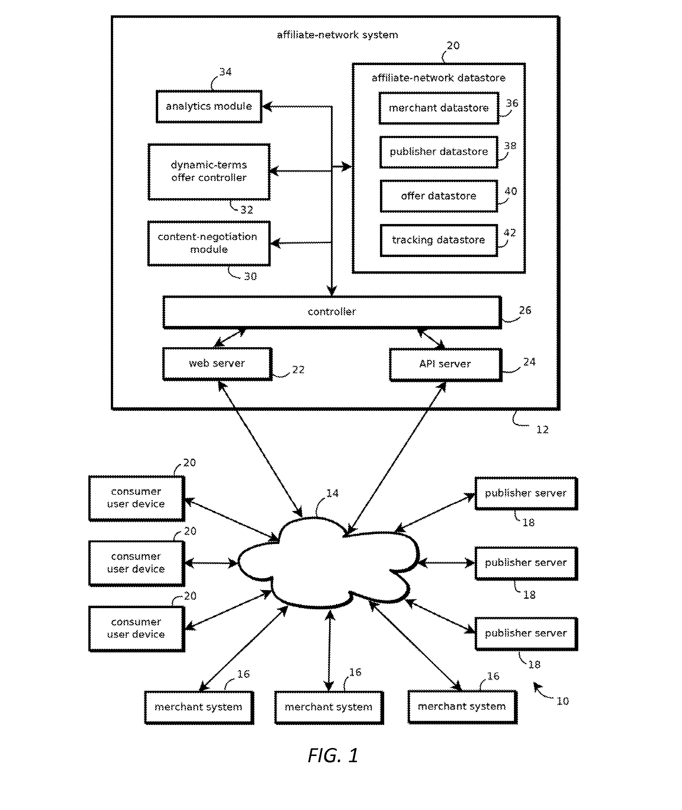 Providing Single-Use Offers