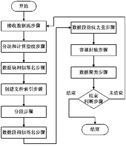 A block-level data de-restorage system