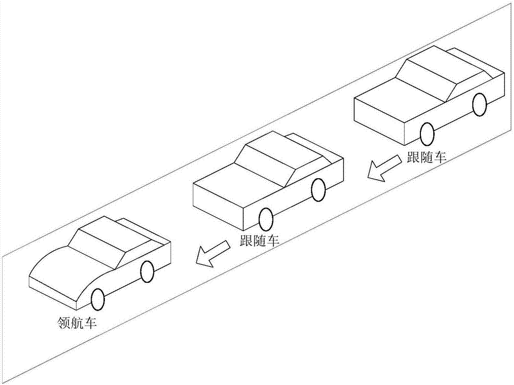 System for controlling automatic car-following operation and method thereof