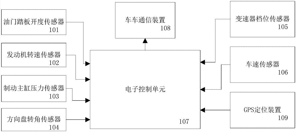 System for controlling automatic car-following operation and method thereof