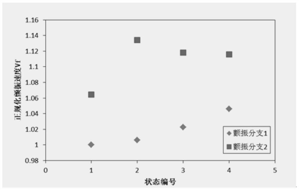 An Aeroelastic Analysis Method Considering Engine Dynamic Characteristics