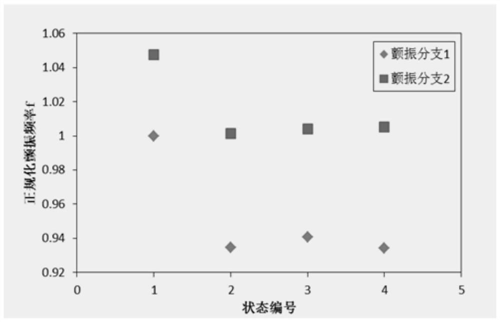 An Aeroelastic Analysis Method Considering Engine Dynamic Characteristics