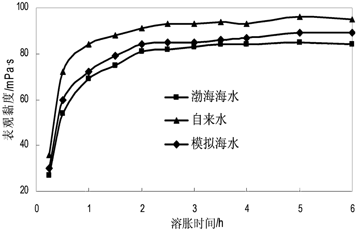 Temperature-resistant and salt-resistant instant thickener for seawater-based fracturing fluid and preparation method thereof