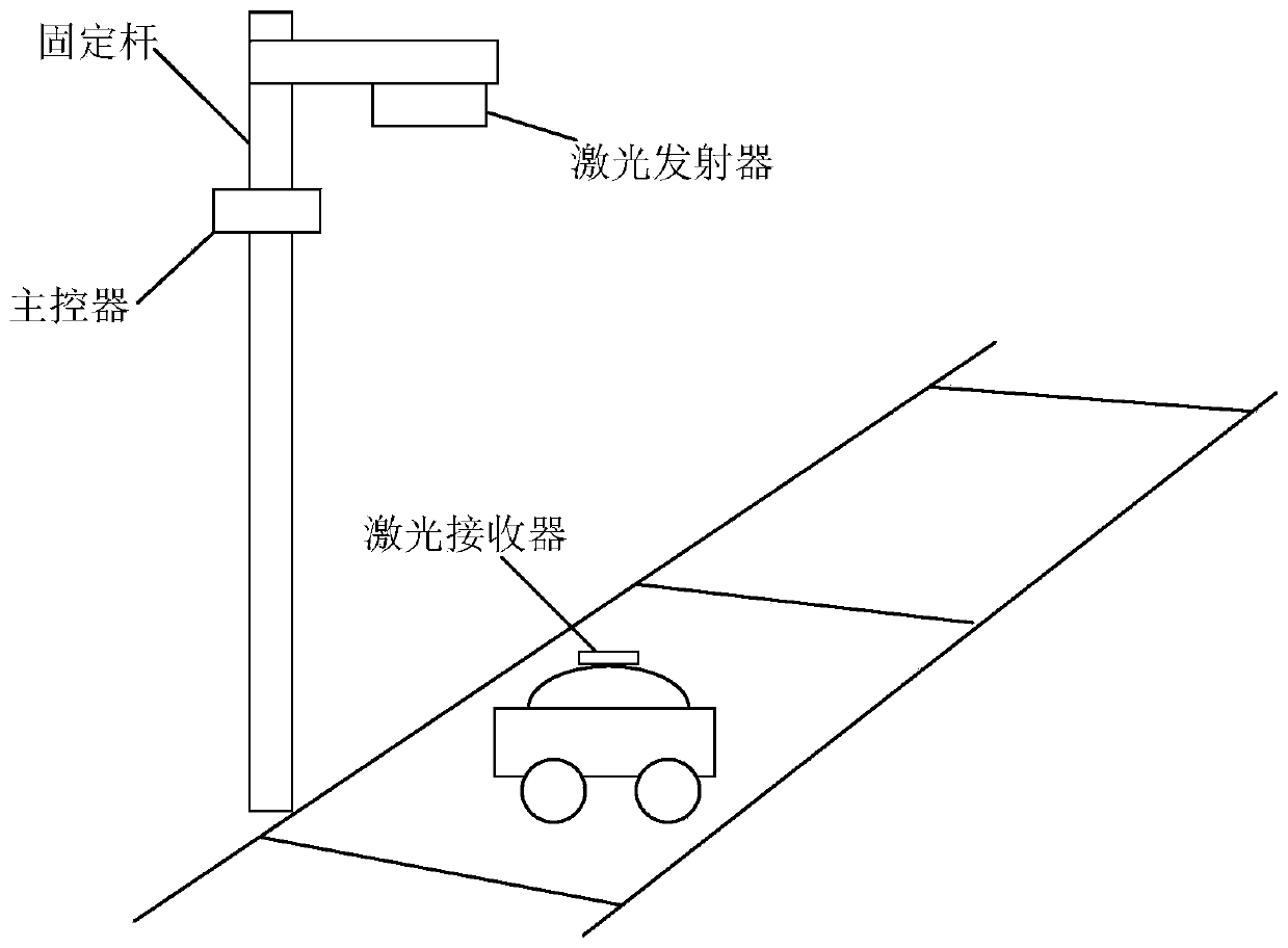 Laser-based vehicle wireless charging system