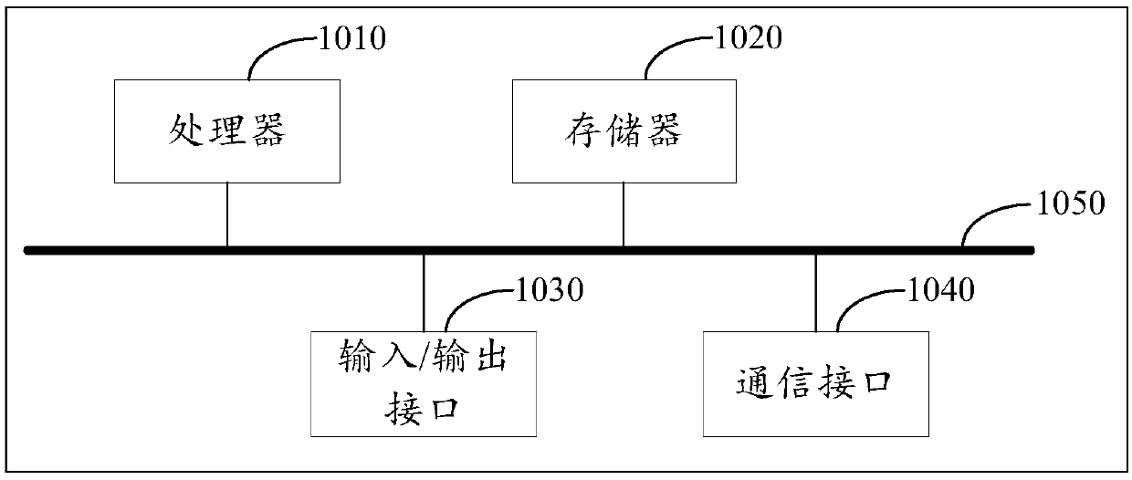 A task processing method and device