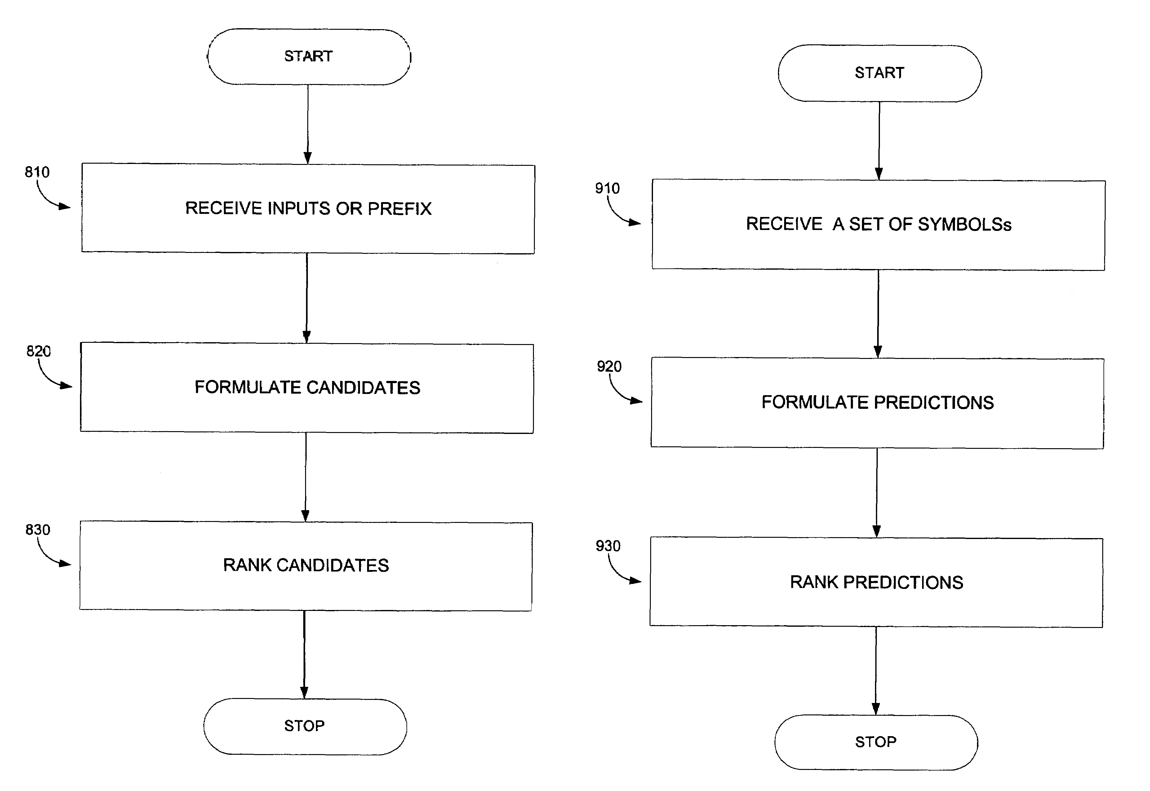 Method and system for disambiguation and predictive resolution