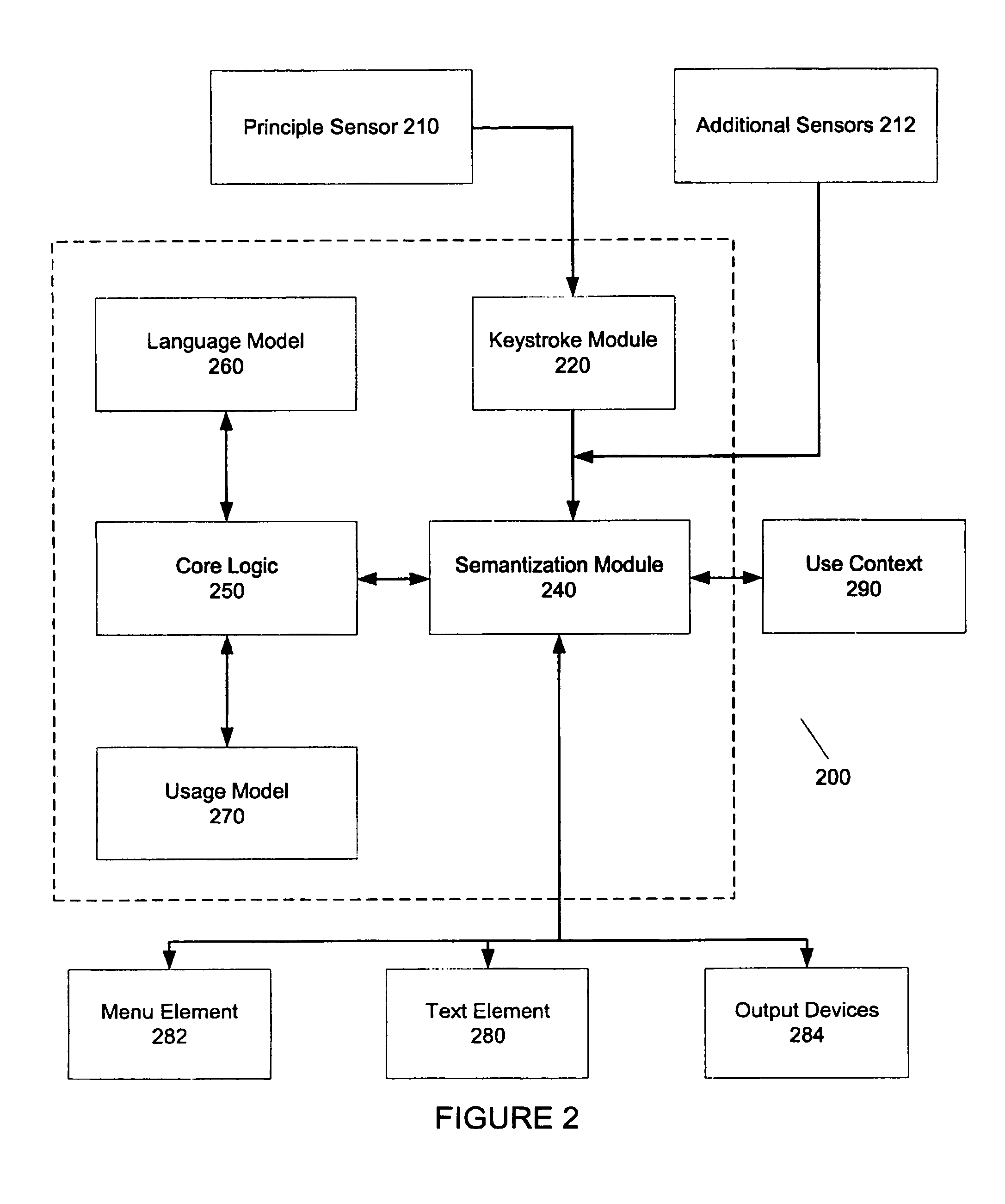 Method and system for disambiguation and predictive resolution