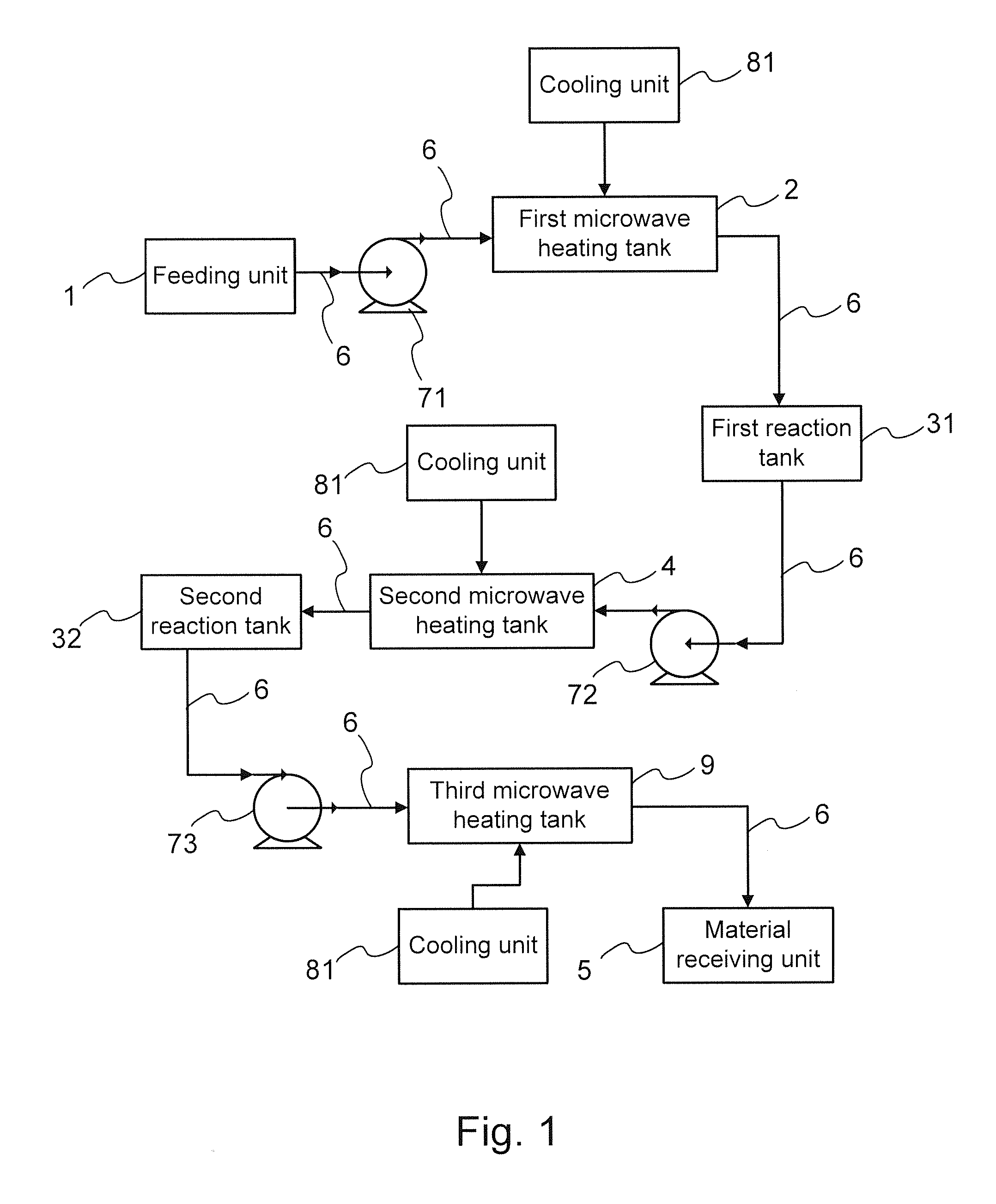 System for manufacturing graphene nanoribbon by continuous microwave