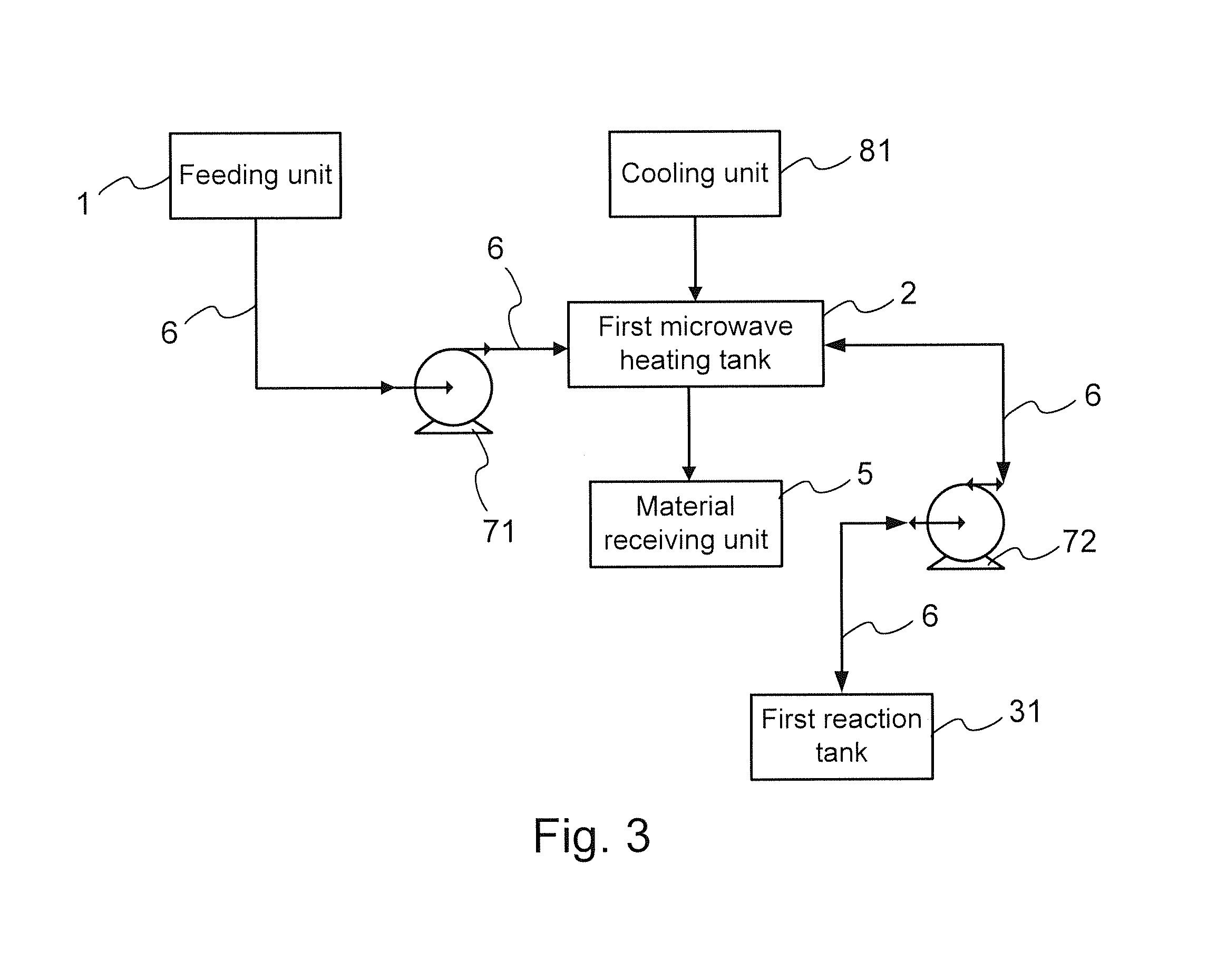 System for manufacturing graphene nanoribbon by continuous microwave