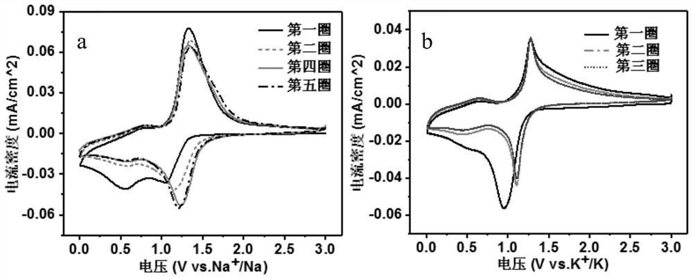 A kind of potassium titanyl phosphate thin film negative electrode material and its preparation method and application