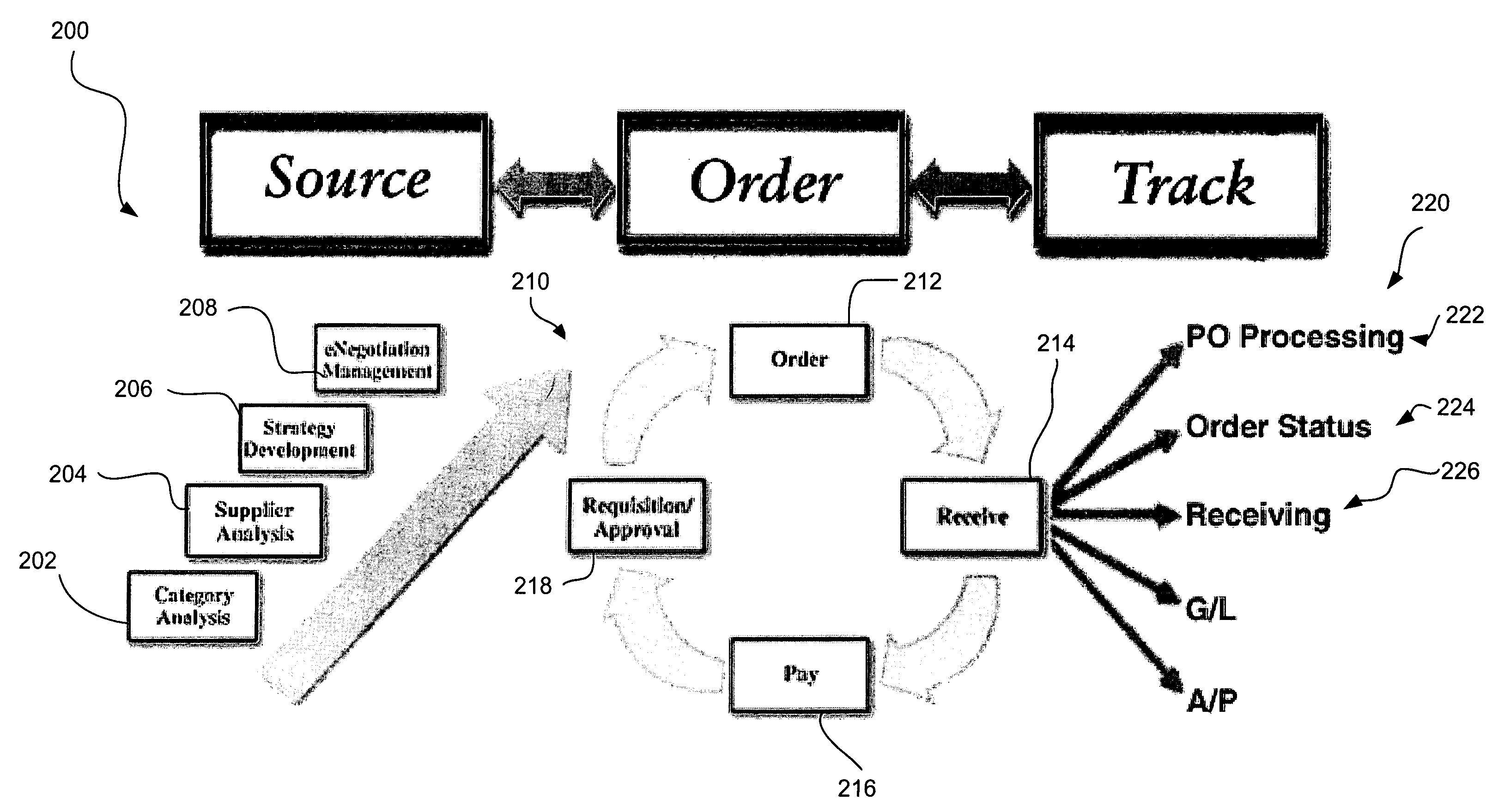 Category analysis in a market management