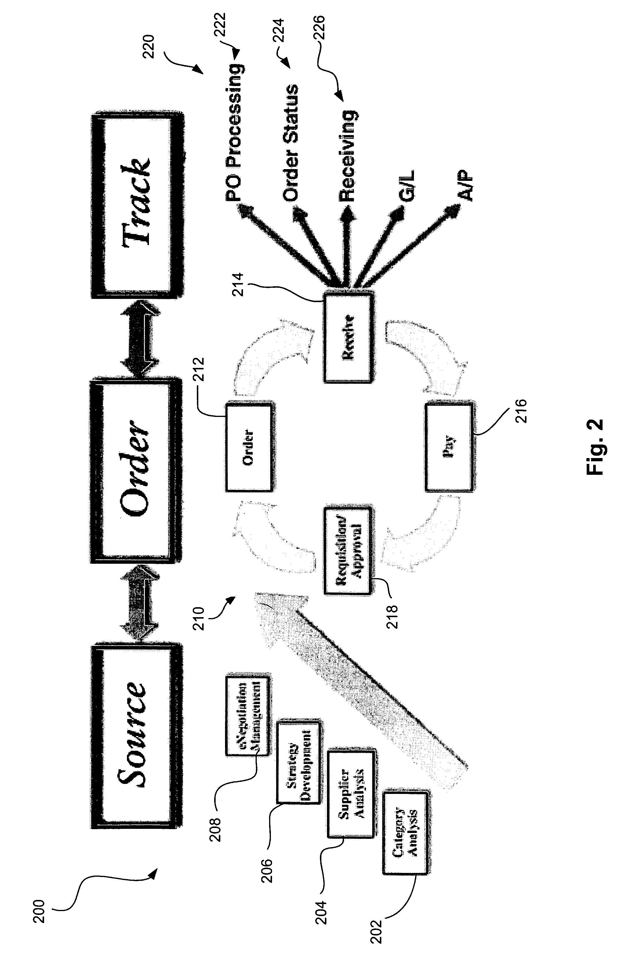 Category analysis in a market management