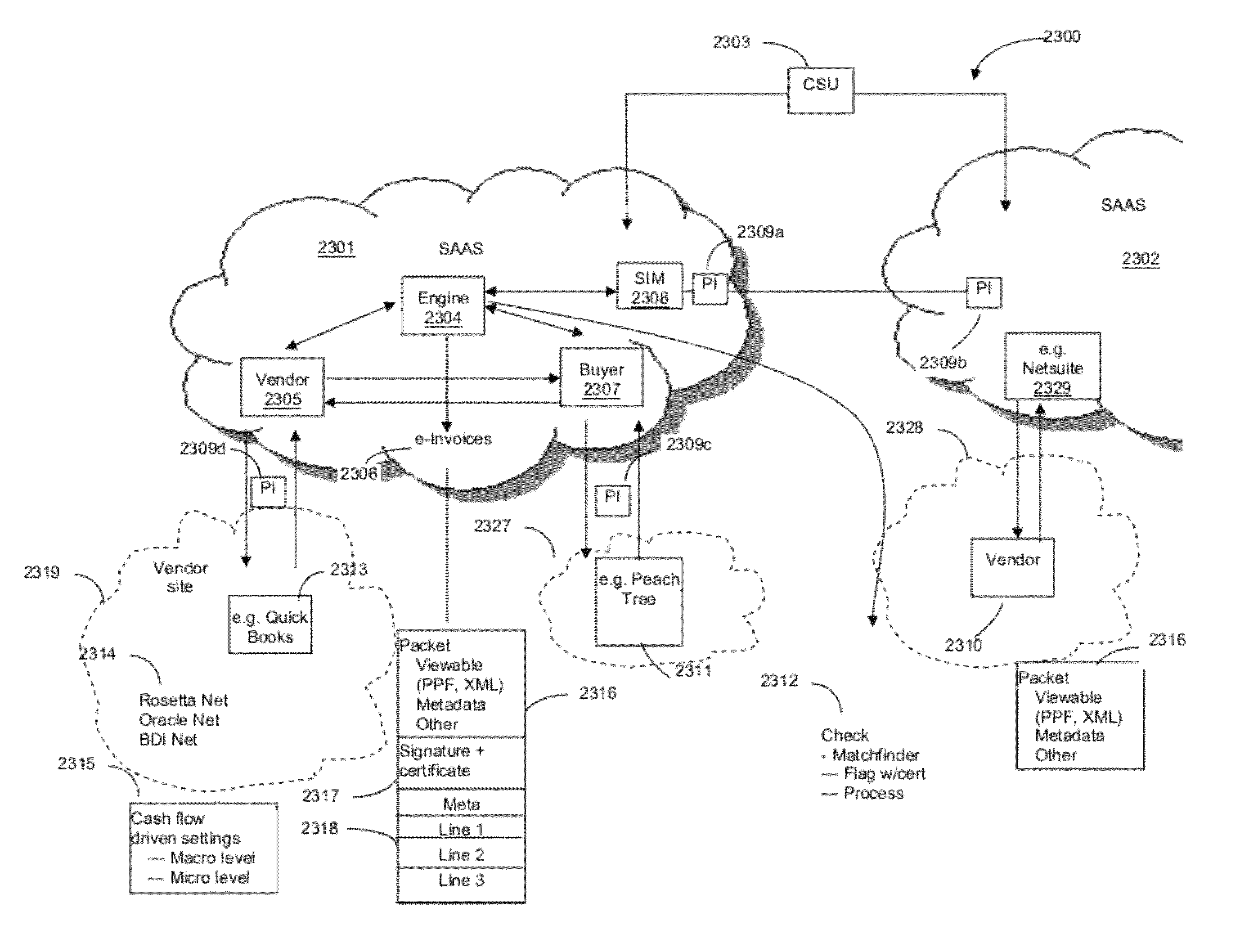 Enhanced electronic data and metadata interchange system and process for electronic billing and payment system