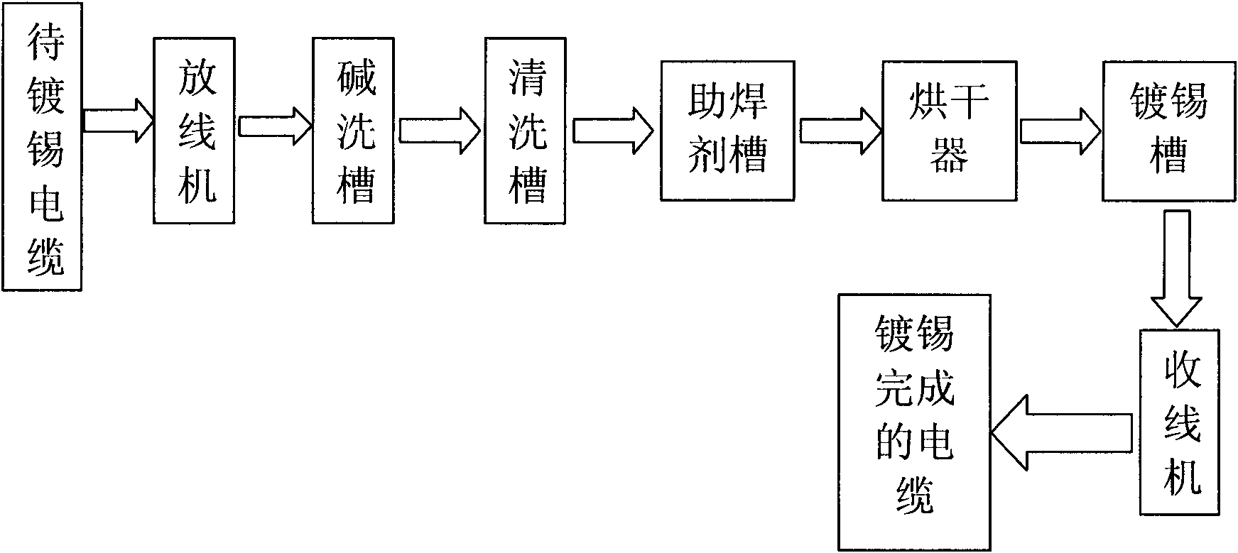 Vertical tinning equipment for semi-flexible coaxial cable shielding layer and tinning method thereof